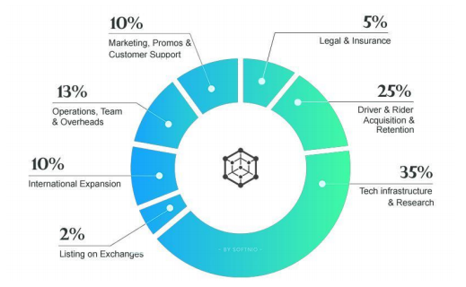 VITECOIN  TOKEN DISTRIBUTION 2.PNG