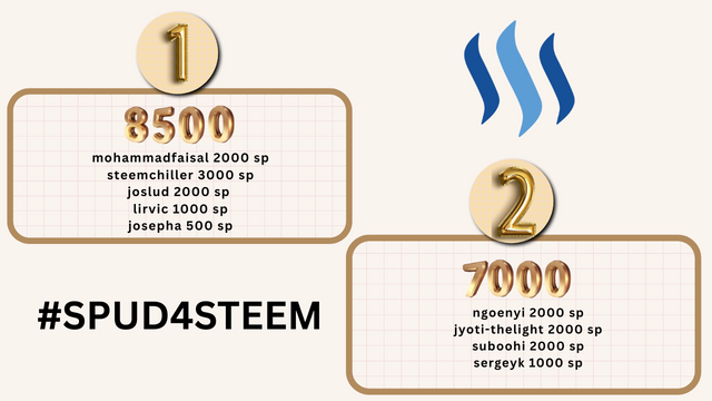 spud4steem may.png