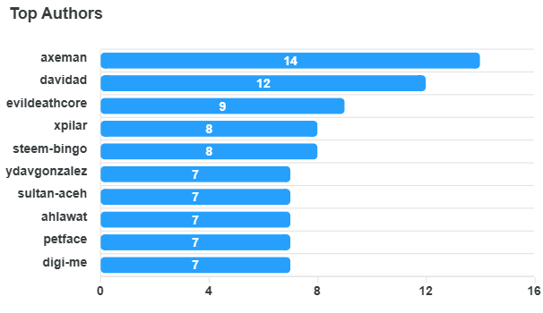 top-authors-chart.png