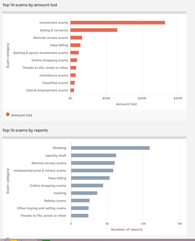 2018 top scam reports.PNG