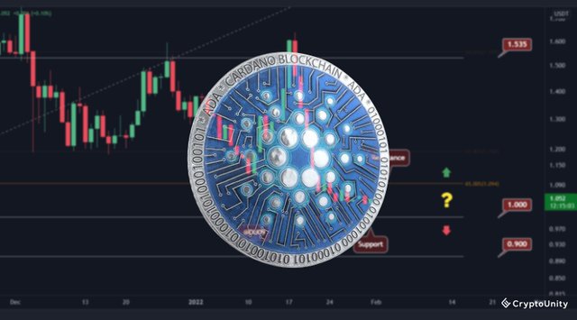 Cardano (ADA) Falls To $0.46, Is The Uptrend Invalidated.jpg