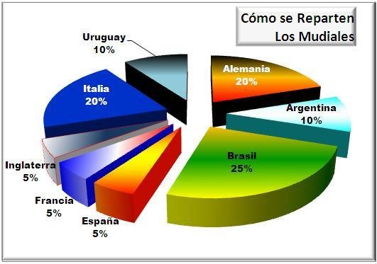 Reparto de Mundiales.JPG