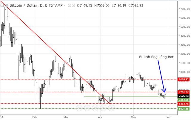 May29BTC.JPG