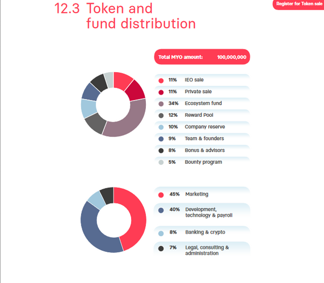 Screenshot_2019-06-30 Mycro-Whitepaper-EN pdf.png