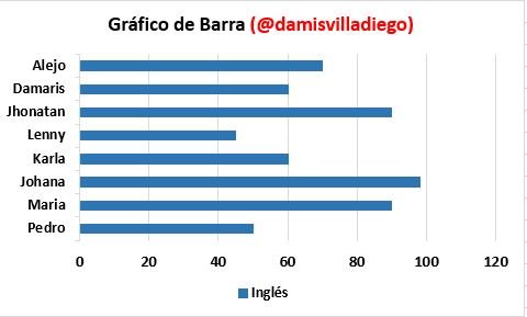 graficadeBarra.JPG