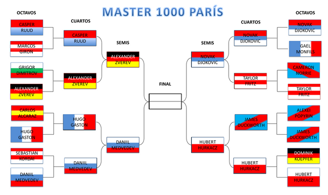 Semi Master1000Paris.png