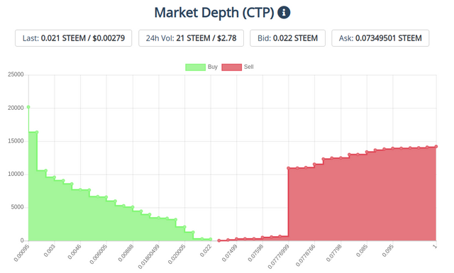 14jan2020ctptoken.png