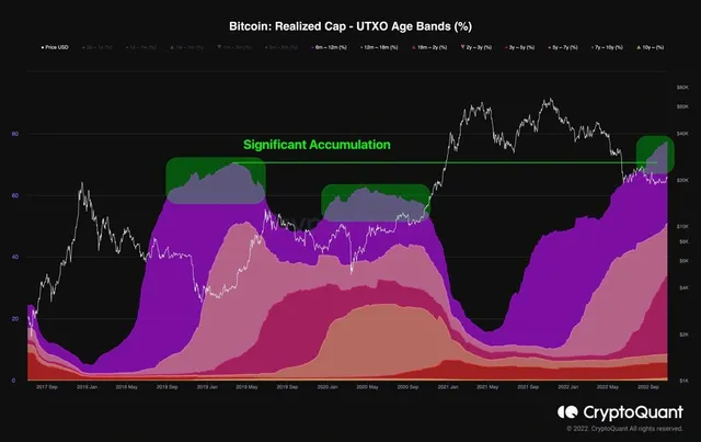 Bitcoin-Realized-Cap-UTXO-Age-Bands-1-scaled.webp