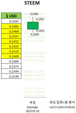 STEEM 24-02-23 - 02.PNG