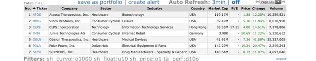 Top-Gainers_2021.01.22.jpg