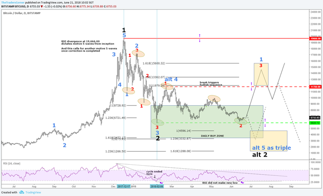 BTCUSD-DAILY-20180621.png