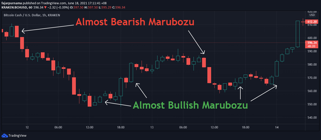 Marubozu