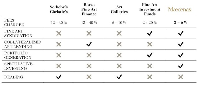 comparison sale industry.JPG