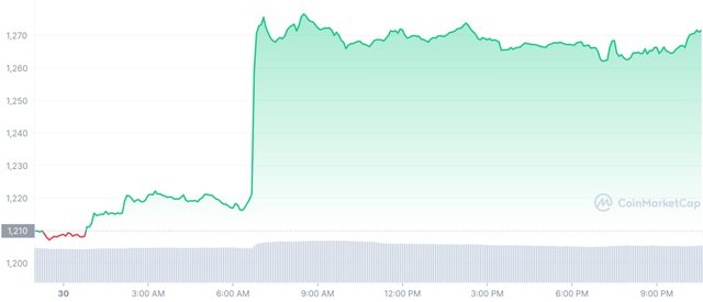 ETH_1D_graph_coinmarketcap.jpeg