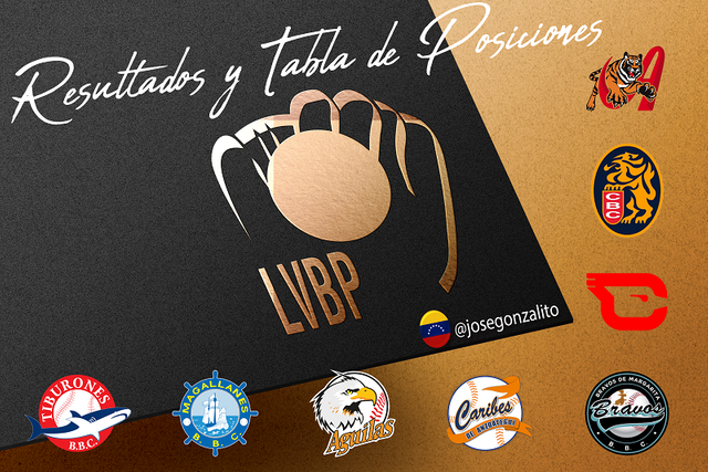 Resultados LVBP.png