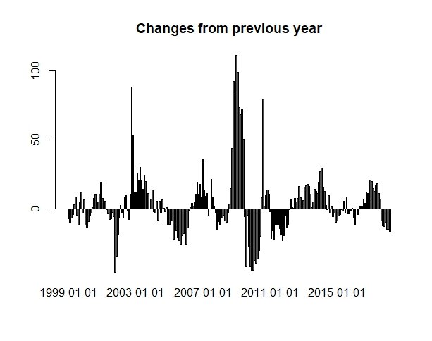 Sale Inventory ratio.jpeg