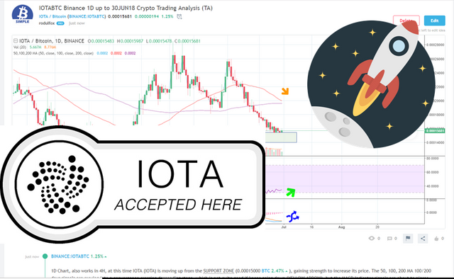 IOTABTC Crypto Trading Analisys June 30 2018.png