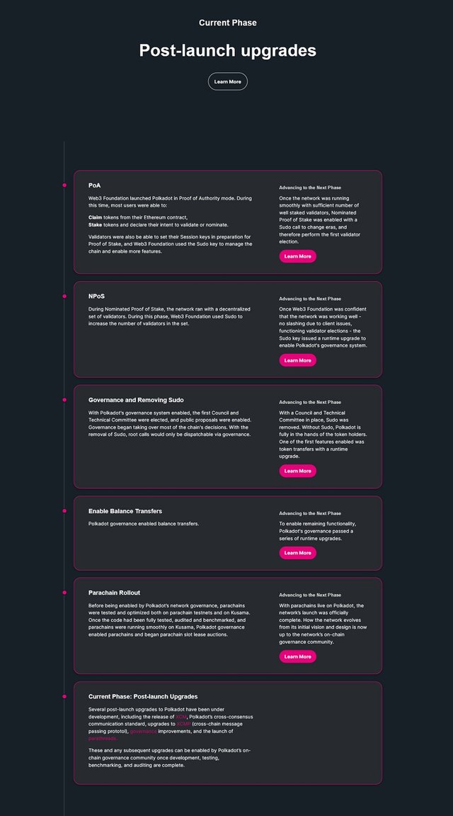 Polkadot Network Roadmap.jpg