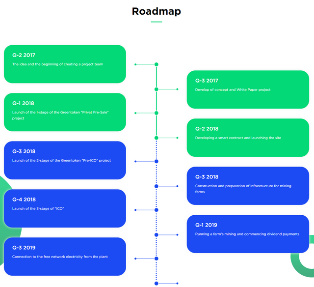 greentoken-roadmap.png