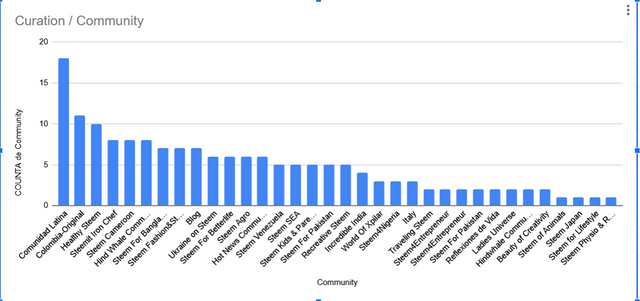 Screenshot 2025-04-15 at 09-06-26 Week 02 April 2025 Team 02 (Team Tracker) - Google Sheets.png