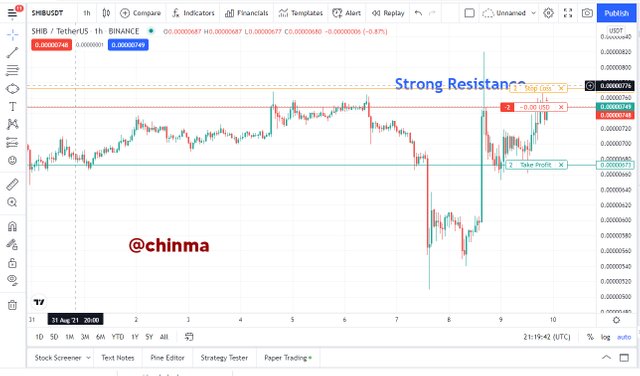 strong resistance trade.jpg