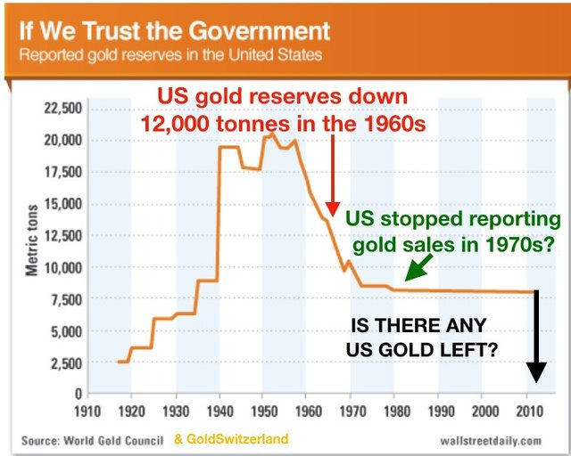 united-stated-gold-reserves.jpg