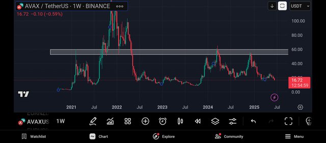 Screenshot_2025-06-22-12-05-01-522_com.tradingview.tradingviewapp.jpg