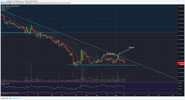 QTUM BTC 09.07.2018 4 hourly.png