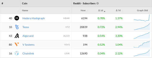 top_reddit_gainers_day_top100marketcap-1581591514265.png