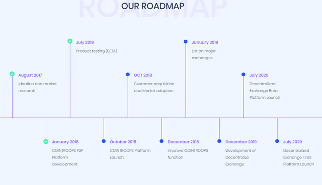 cointroops roadmap.png