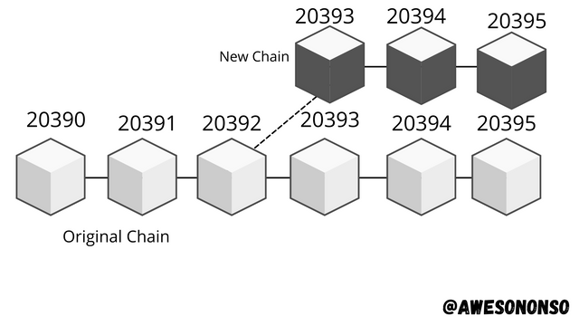 Hard Fork.png