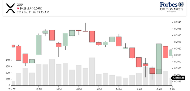 Chart_XRP_Ripple.png