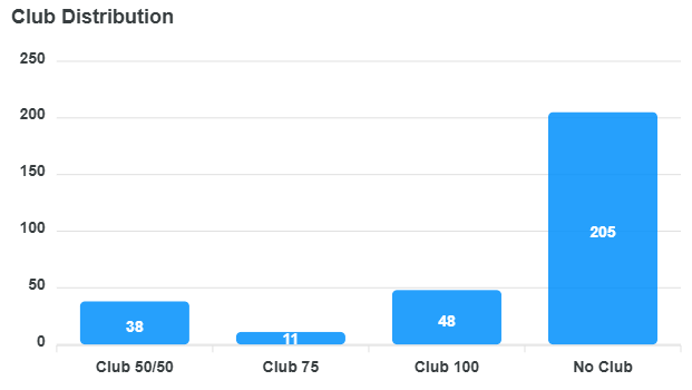 club-distribution-chart (1).png