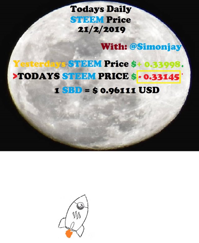 Steem Daily Price MoonTemplate21022019.jpg