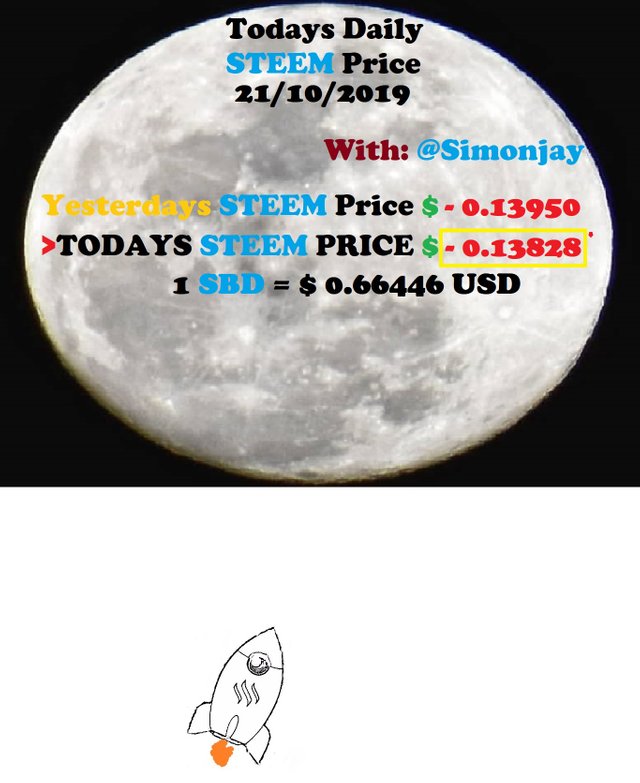 Steem Daily Price MoonTemplate21102019.jpg