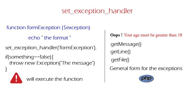 An Overview of Exceptions in PHP