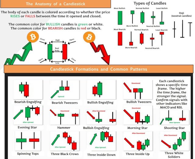 Candlestick Cheat Sheet | Bruin Blog