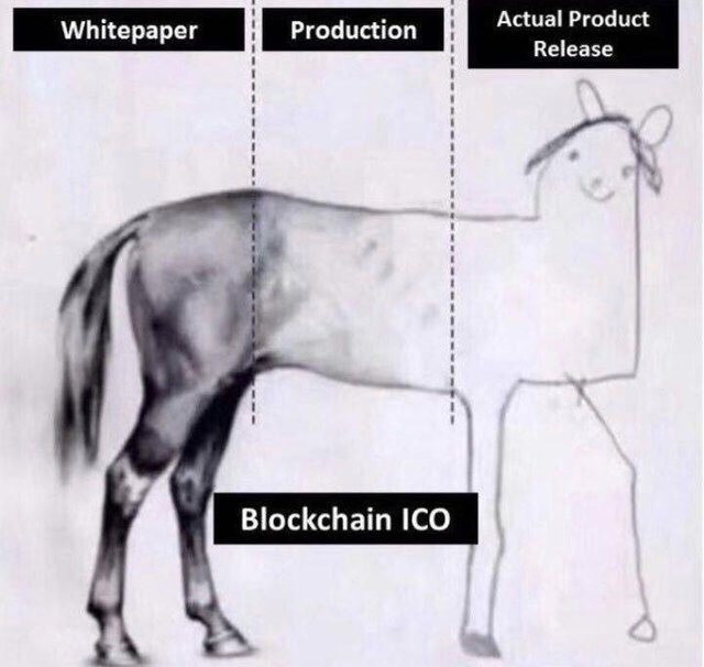 blockchain-ico-whitepaper-reality.jpg