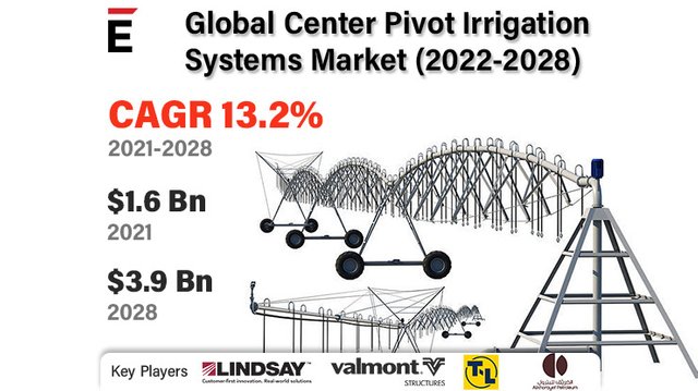 Center Pivot Irrigation Systems.jpg