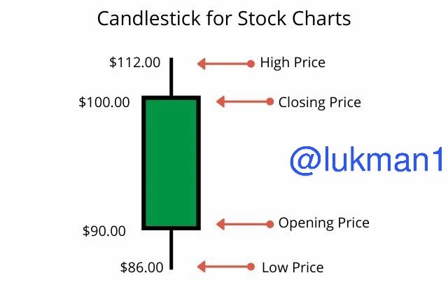 green-candlestick_1625709371344.jpg