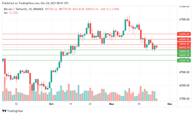 سعر-البتكوين-يحافظ-768x457.png