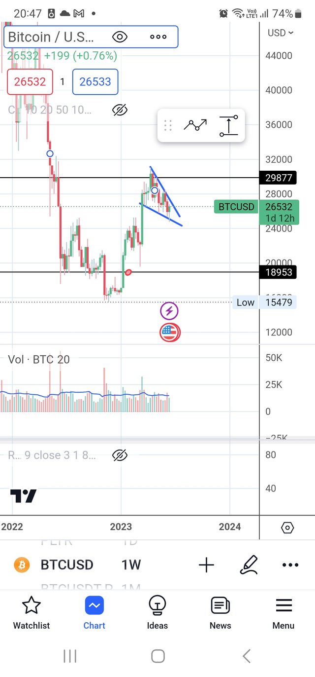 Screenshot_20230617_204749_TradingView.jpg