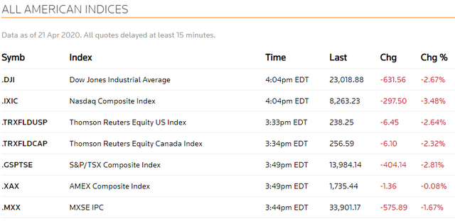 Stocks 200422 US.PNG