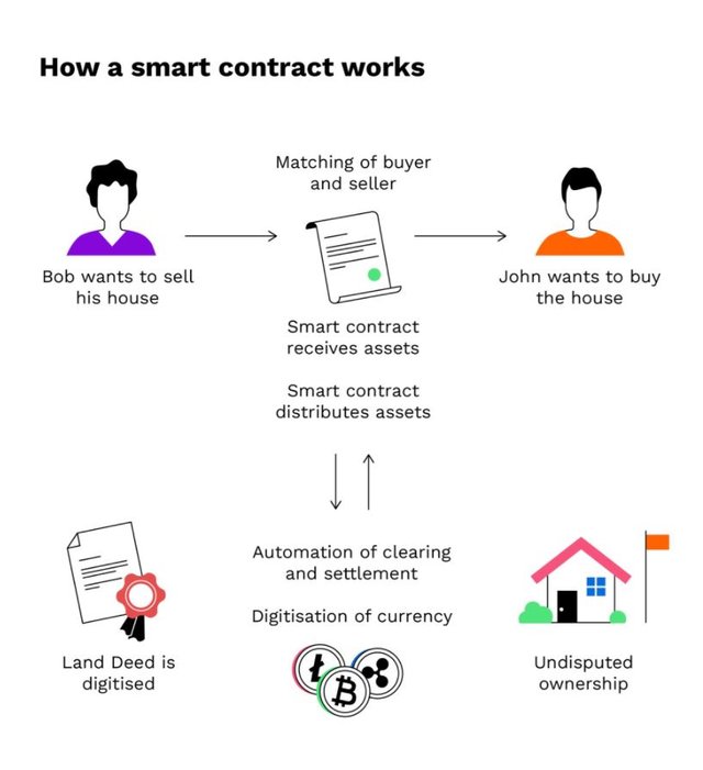 smart contract.JPG