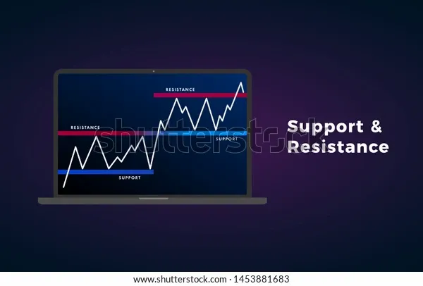 support-resistance-level-price-chart-600w-1453881683.webp