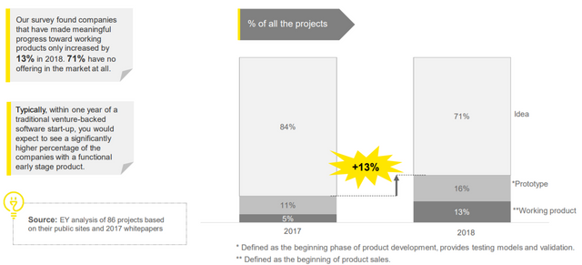 ey-ico-failure-working-product.png