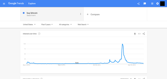 buy bitcoin - Explore - Google Trends.png