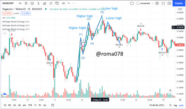 lower highs.PNG