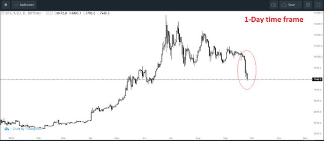 TA BTC 26.09.2019 pic 1 F.jpg