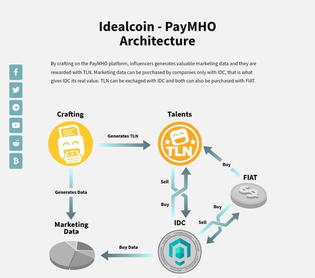 idealcoin PayMHO.jpg